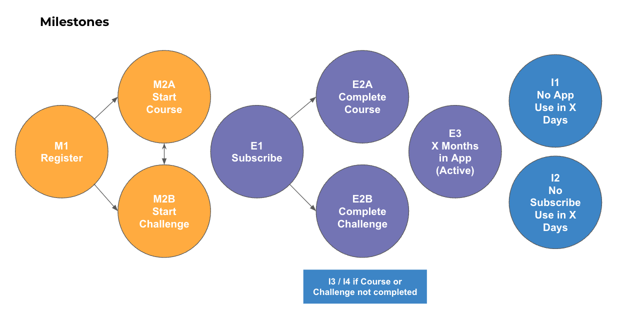 Mobile App Marketing: A Complete Strategy Guide for Success - Favoured.